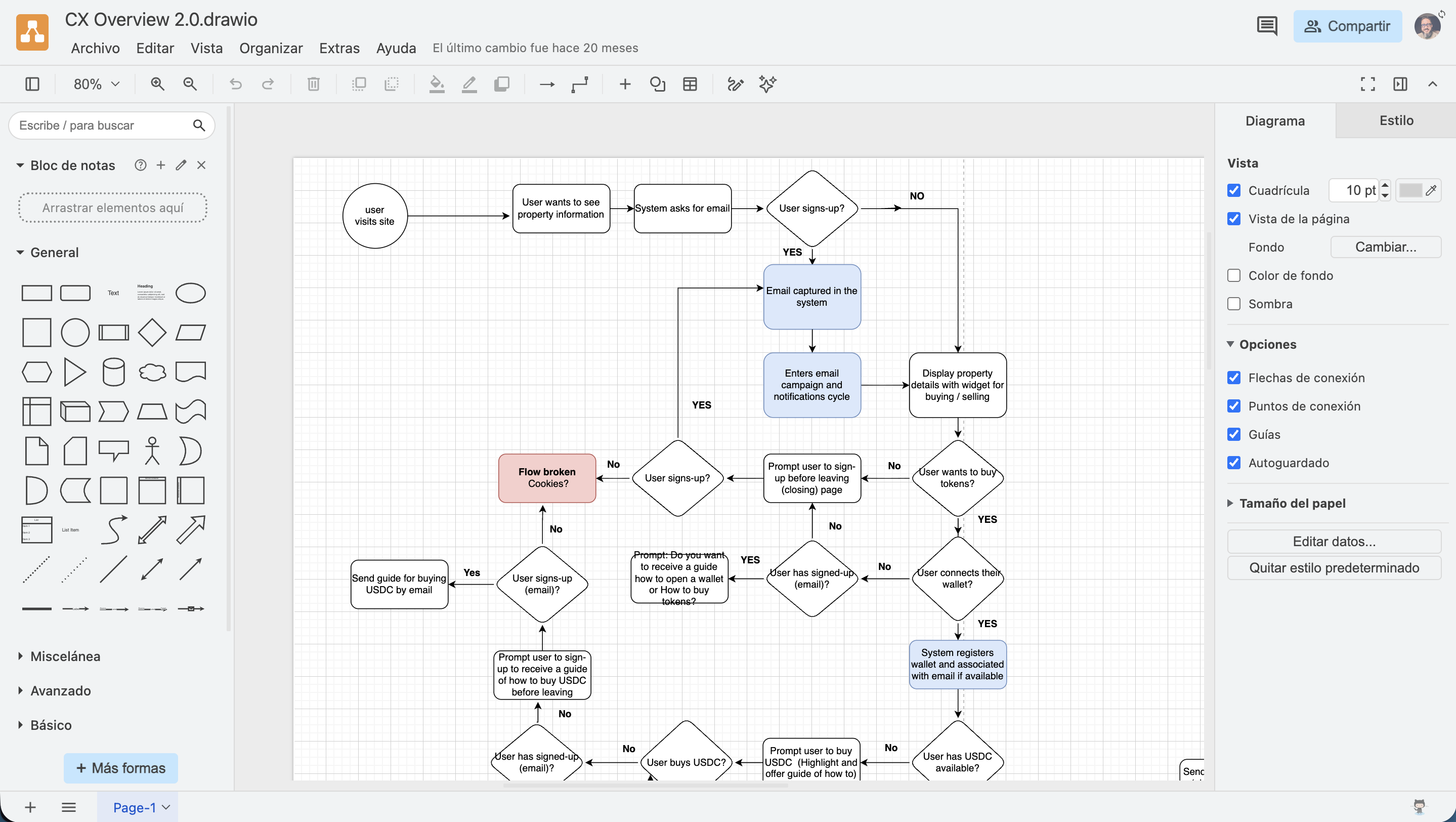 Diagrams sub-pattern — automation campaign canvas