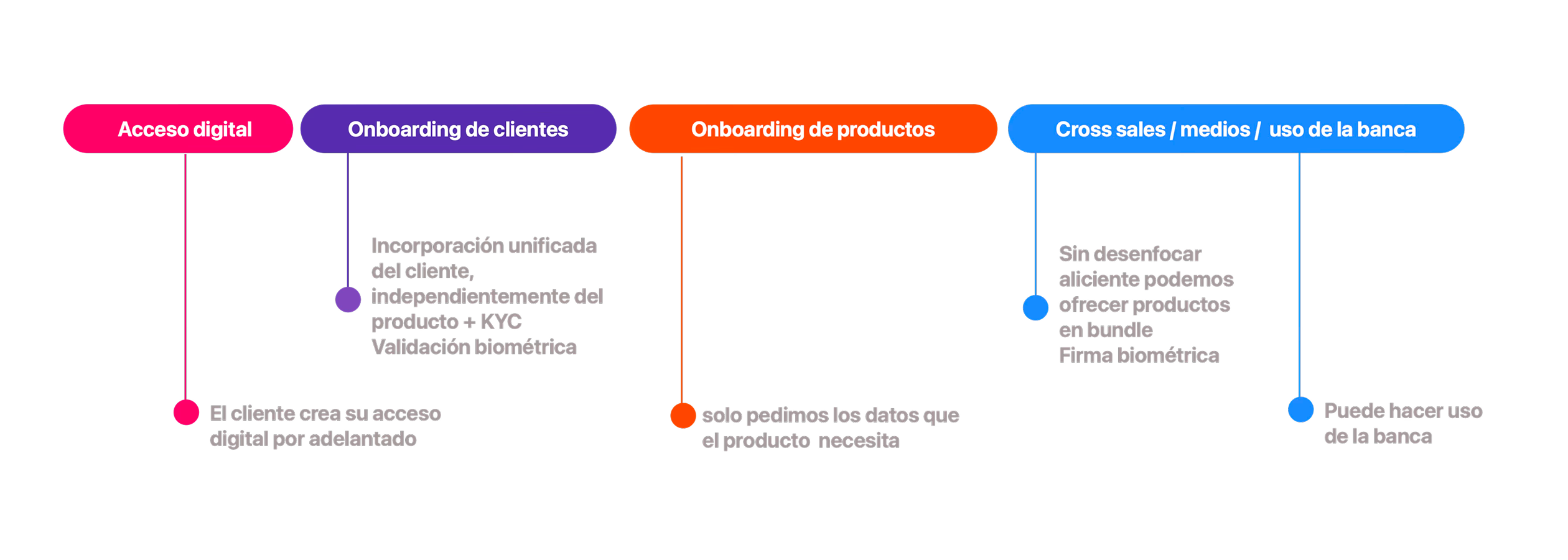Distribución de uso por función — métricas LEAP Scotiabank México