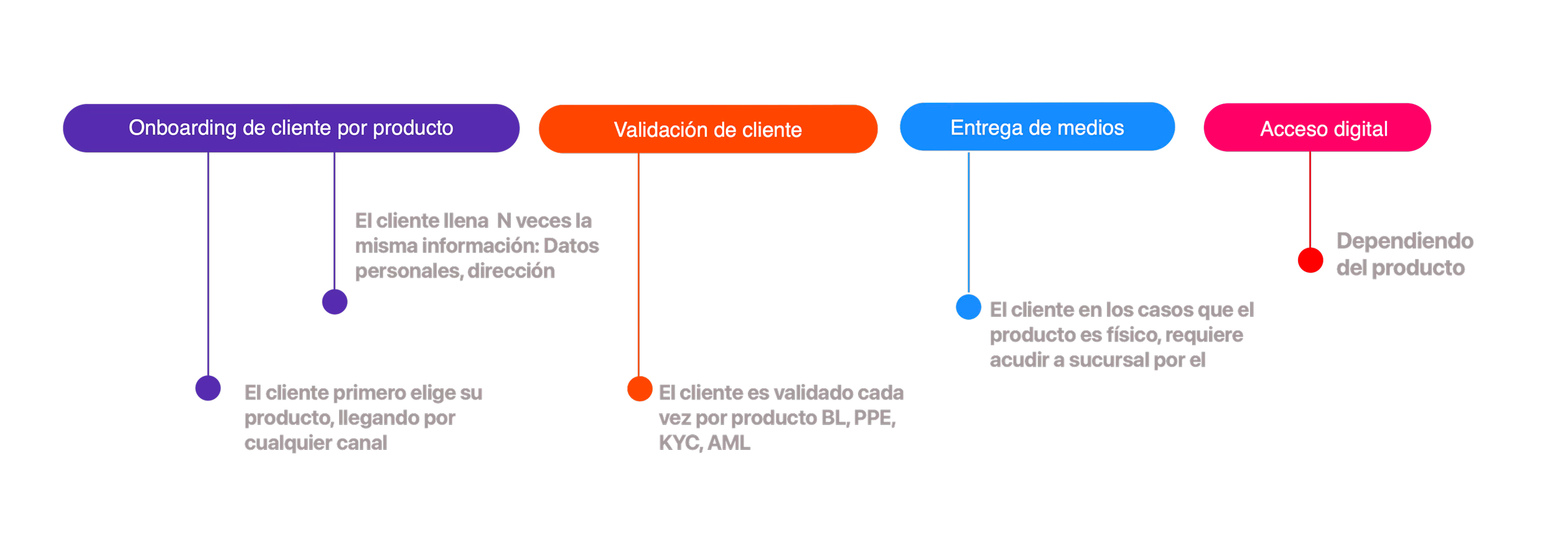 Distribución de uso por función — métricas LEAP Scotiabank México