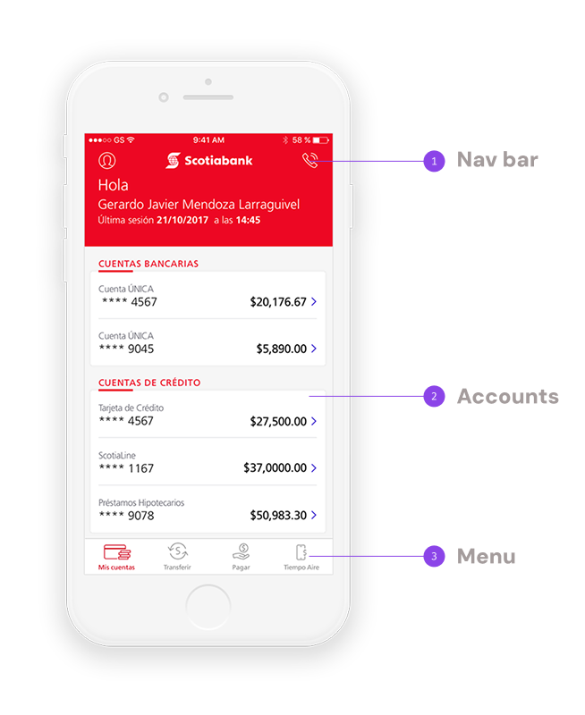 Distribución de uso por función — métricas LEAP Scotiabank México