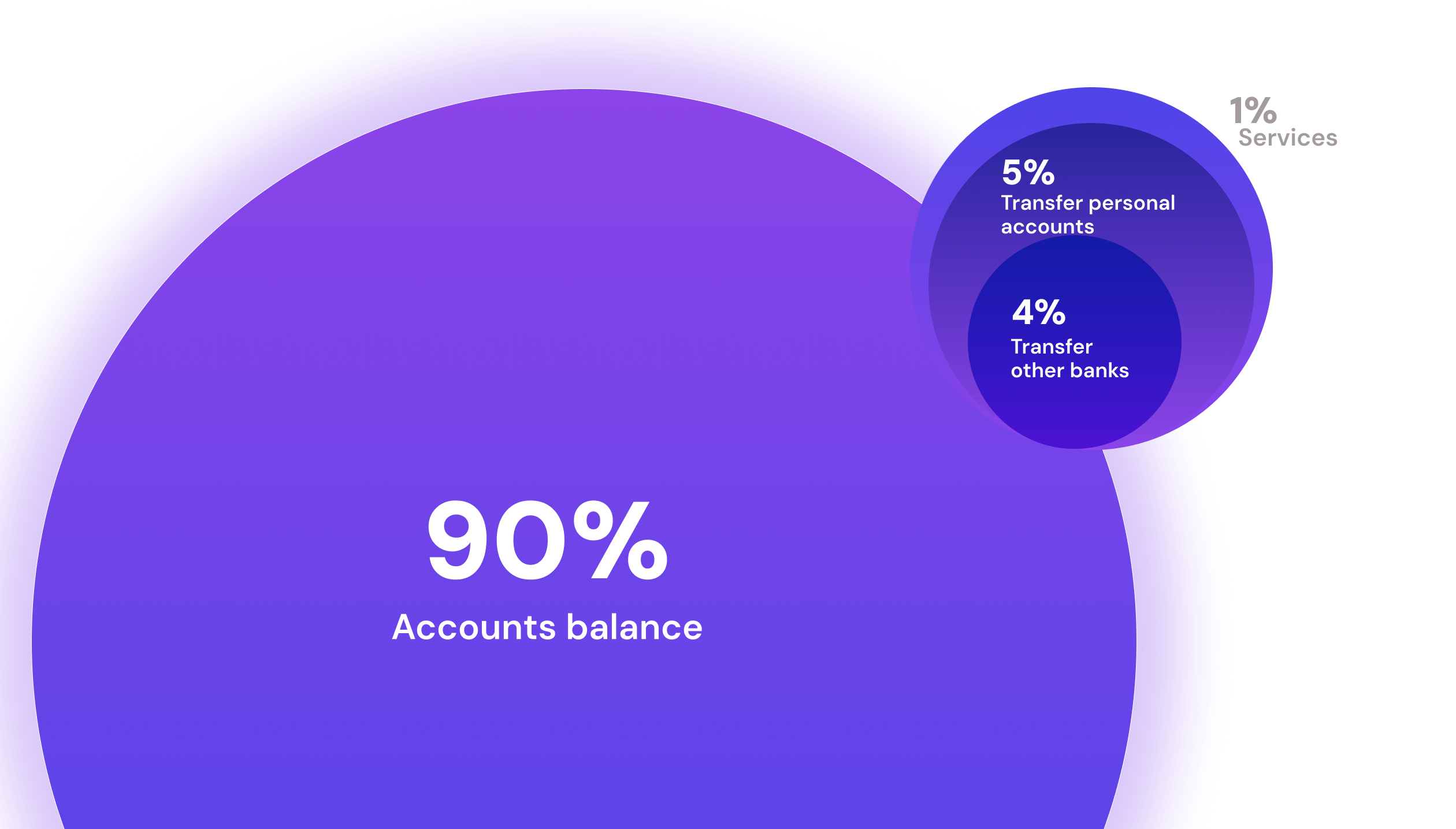 Distribución de uso por función — métricas LEAP Scotiabank México